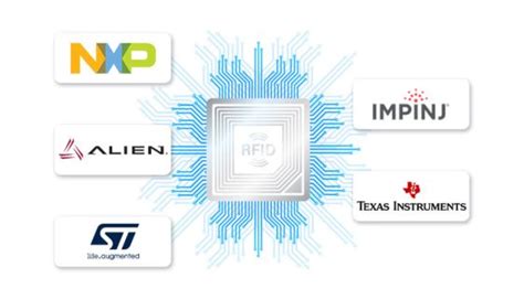 rfid chip 2014 deutschland|best rfid chip manufacturers.